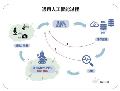 人工智能基礎軟件開發(fā) 前沿創(chuàng)業(yè)機遇探索