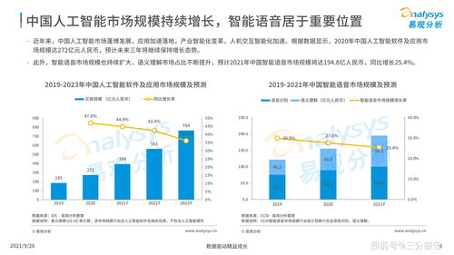 中國智能語音轉寫工具行業發展洞察（2021版）