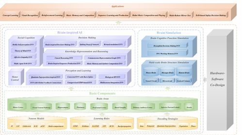 通用類腦人工智能引擎誕生 我國在AI基礎軟件領域取得突破性進展